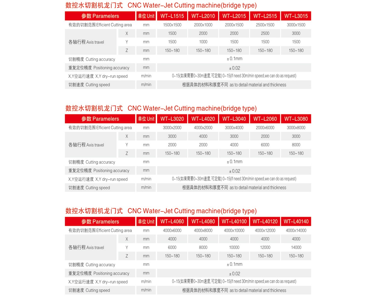 數(shù)控水切割機(jī)平臺(tái)系列(大型龍門(mén)式）
